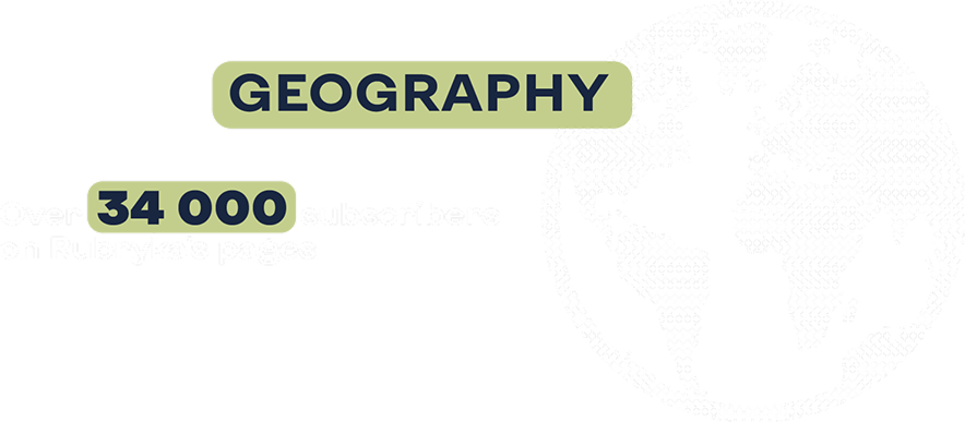 Rubryka Geography