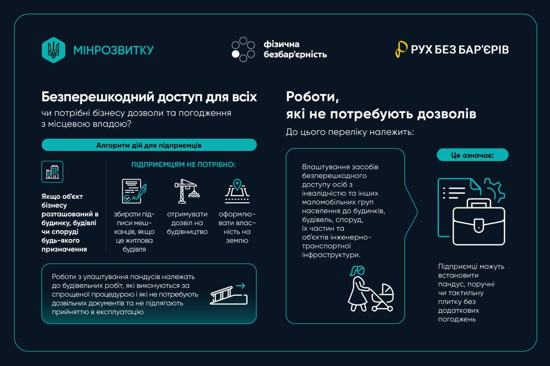 У Чернігові визначили перший безбар'єрний маршрут